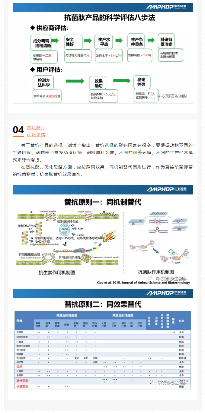 中农颖泰-助力2021年云南省饲料工业协会第七届五次理事会暨技术交流会_04