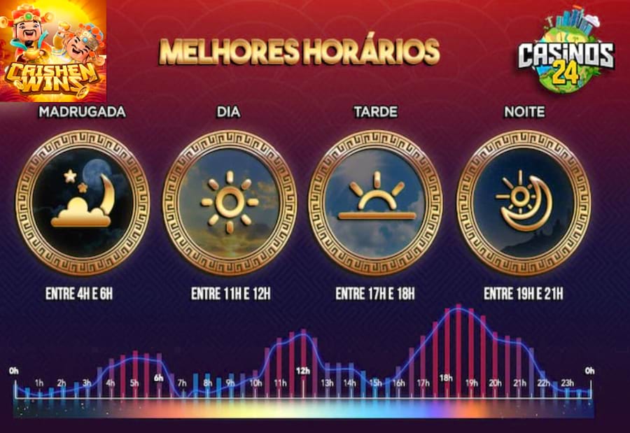 bet casino login